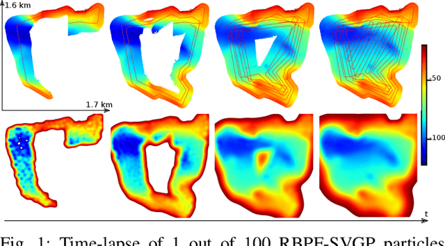 Figure 1 for Online Stochastic Variational Gaussian Process Mapping for Large-Scale SLAM in Real Time