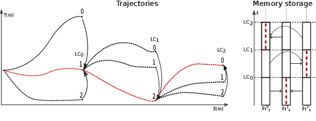 Figure 2 for Online Stochastic Variational Gaussian Process Mapping for Large-Scale SLAM in Real Time