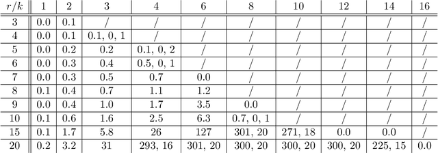 Figure 4 for Checking the Sufficiently Scattered Condition using a Global Non-Convex Optimization Software