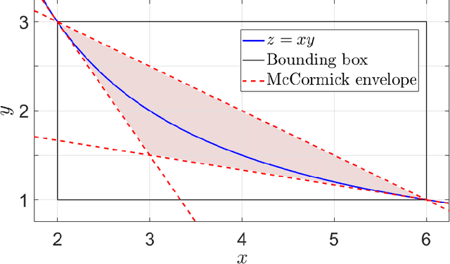 Figure 1 for Checking the Sufficiently Scattered Condition using a Global Non-Convex Optimization Software