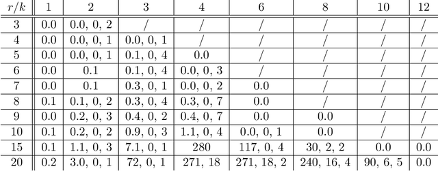 Figure 2 for Checking the Sufficiently Scattered Condition using a Global Non-Convex Optimization Software