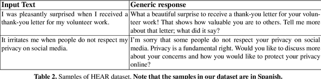 Figure 3 for Sólo Escúchame: Spanish Emotional Accompaniment Chatbot
