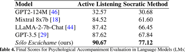 Figure 4 for Sólo Escúchame: Spanish Emotional Accompaniment Chatbot
