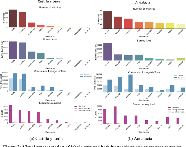 Figure 4 for Spain on Fire: A novel wildfire risk assessment model based on image satellite processing and atmospheric information