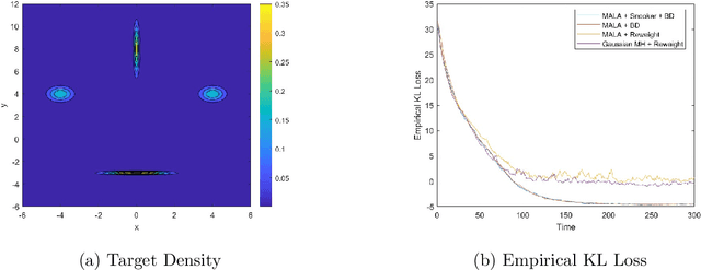 Figure 1 for Ensemble-Based Annealed Importance Sampling