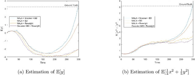 Figure 2 for Ensemble-Based Annealed Importance Sampling