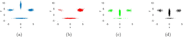 Figure 3 for Ensemble-Based Annealed Importance Sampling