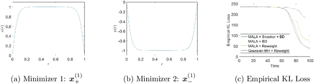 Figure 4 for Ensemble-Based Annealed Importance Sampling