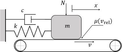 Figure 4 for Forecasting Fold Bifurcations through Physics-Informed Convolutional Neural Networks