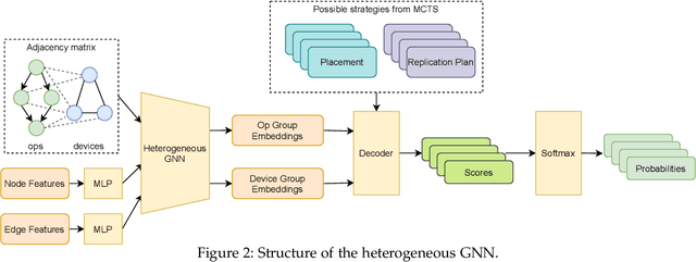 Figure 3 for Expediting Distributed DNN Training with Device Topology-Aware Graph Deployment