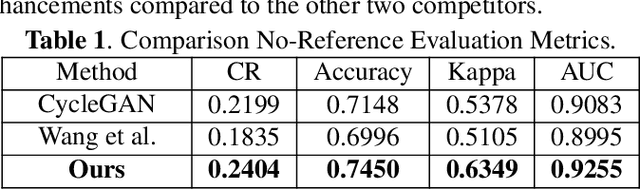 Figure 2 for Optimal Transport Guided Unsupervised Learning for Enhancing low-quality Retinal Images