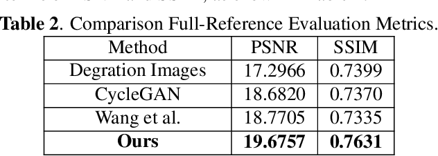 Figure 4 for Optimal Transport Guided Unsupervised Learning for Enhancing low-quality Retinal Images