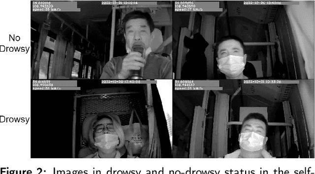 Figure 3 for Multi-Task Learning for Fatigue Detection and Face Recognition of Drivers via Tree-Style Space-Channel Attention Fusion Network