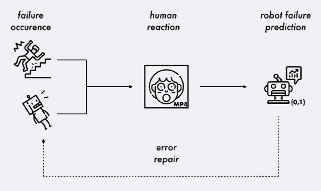 Figure 1 for The Bystander Affect Detection (BAD) Dataset for Failure Detection in HRI