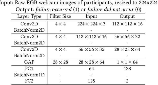 Figure 2 for The Bystander Affect Detection (BAD) Dataset for Failure Detection in HRI