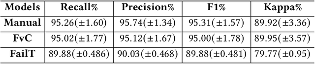 Figure 4 for The Bystander Affect Detection (BAD) Dataset for Failure Detection in HRI