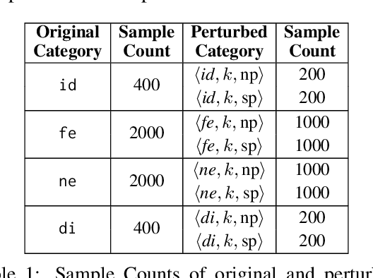 Figure 1 for CETBench: A Novel Dataset constructed via Transformations over Programs for Benchmarking LLMs for Code-Equivalence Checking