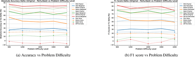 Figure 2 for CETBench: A Novel Dataset constructed via Transformations over Programs for Benchmarking LLMs for Code-Equivalence Checking