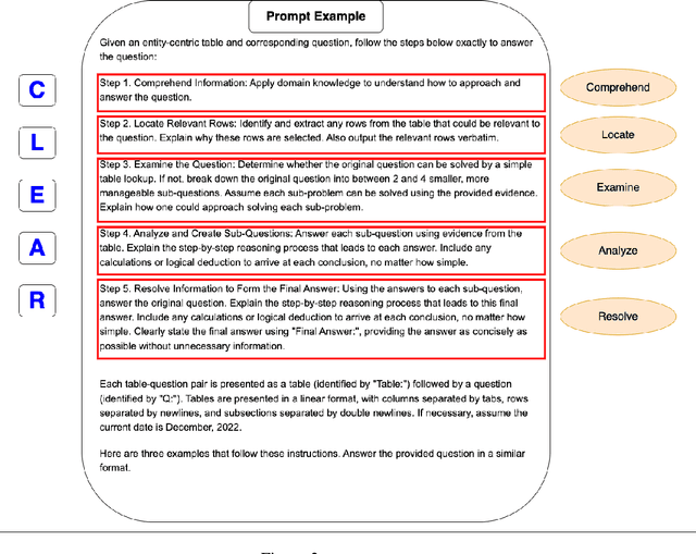 Figure 4 for Enhancing Temporal Understanding in LLMs for Semi-structured Tables