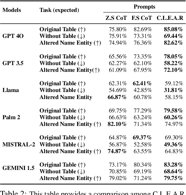 Figure 3 for Enhancing Temporal Understanding in LLMs for Semi-structured Tables