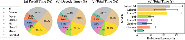 Figure 4 for Generative AI on the Edge: Architecture and Performance Evaluation