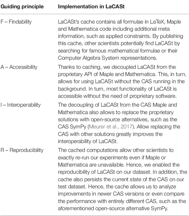 Figure 1 for Caching and Reproducibility: Making Data Science experiments faster and FAIRer