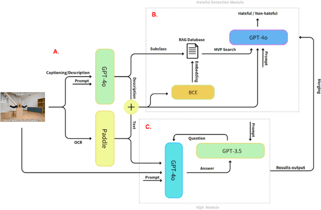 Figure 1 for Detecting and Understanding Hateful Contents in Memes Through Captioning and Visual Question-Answering