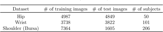 Figure 2 for Sam2Rad: A Segmentation Model for Medical Images with Learnable Prompts