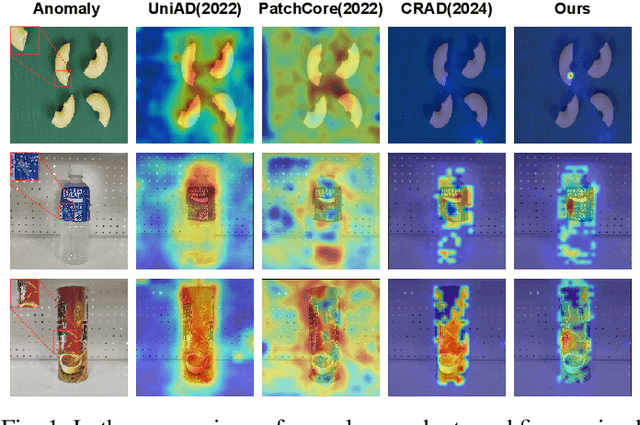 Figure 1 for Bi-Grid Reconstruction for Image Anomaly Detection