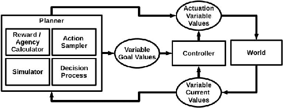 Figure 2 for Simulation-Based Counterfactual Causal Discovery on Real World Driver Behaviour