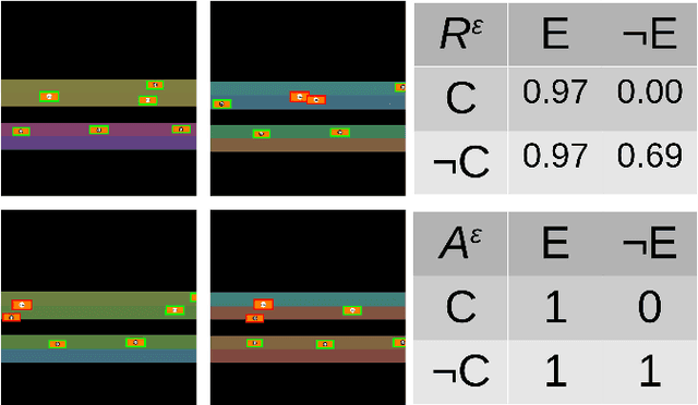 Figure 3 for Simulation-Based Counterfactual Causal Discovery on Real World Driver Behaviour