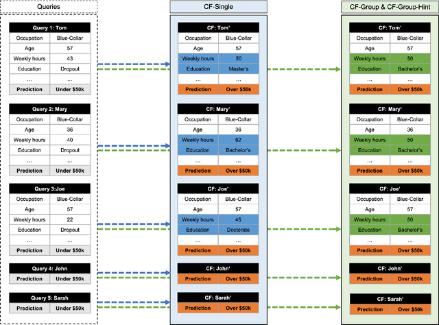 Figure 1 for Explaining Groups of Instances Counterfactually for XAI: A Use Case, Algorithm and User Study for Group-Counterfactuals