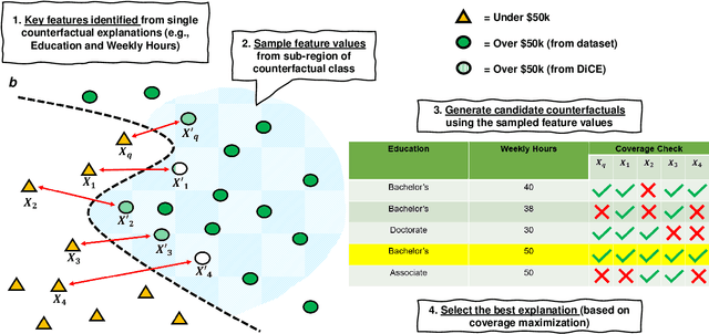 Figure 3 for Explaining Groups of Instances Counterfactually for XAI: A Use Case, Algorithm and User Study for Group-Counterfactuals