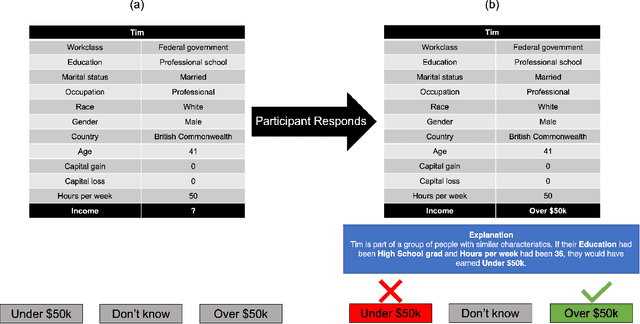 Figure 4 for Explaining Groups of Instances Counterfactually for XAI: A Use Case, Algorithm and User Study for Group-Counterfactuals