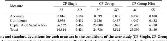 Figure 2 for Explaining Groups of Instances Counterfactually for XAI: A Use Case, Algorithm and User Study for Group-Counterfactuals