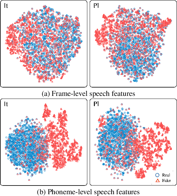 Figure 1 for Phoneme-Level Feature Discrepancies: A Key to Detecting Sophisticated Speech Deepfakes