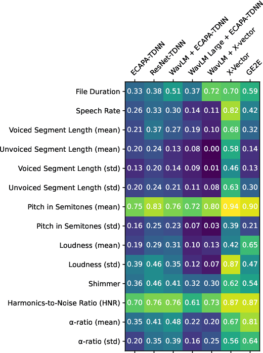 Figure 2 for Analyzing and Improving Speaker Similarity Assessment for Speech Synthesis