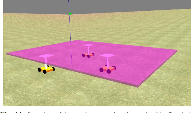 Figure 3 for Maintaining the Level of a Payload carried by Multi-Robot System on Irregular Surface