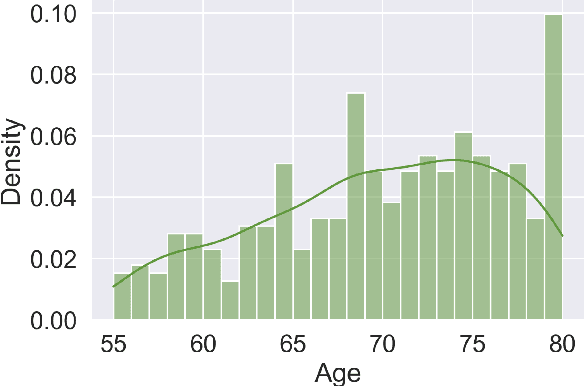 Figure 1 for Factors Affecting the Performance of Automated Speaker Verification in Alzheimer's Disease Clinical Trials