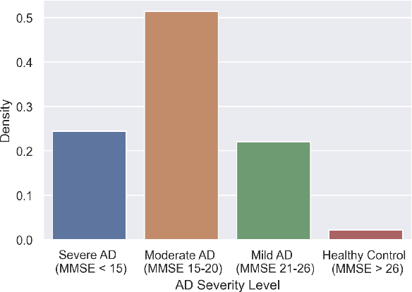 Figure 3 for Factors Affecting the Performance of Automated Speaker Verification in Alzheimer's Disease Clinical Trials