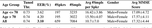 Figure 4 for Factors Affecting the Performance of Automated Speaker Verification in Alzheimer's Disease Clinical Trials