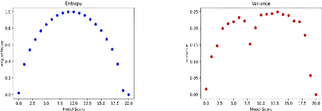 Figure 3 for Towards Efficient Disaster Response via Cost-effective Unbiased Class Rate Estimation through Neyman Allocation Stratified Sampling Active Learning