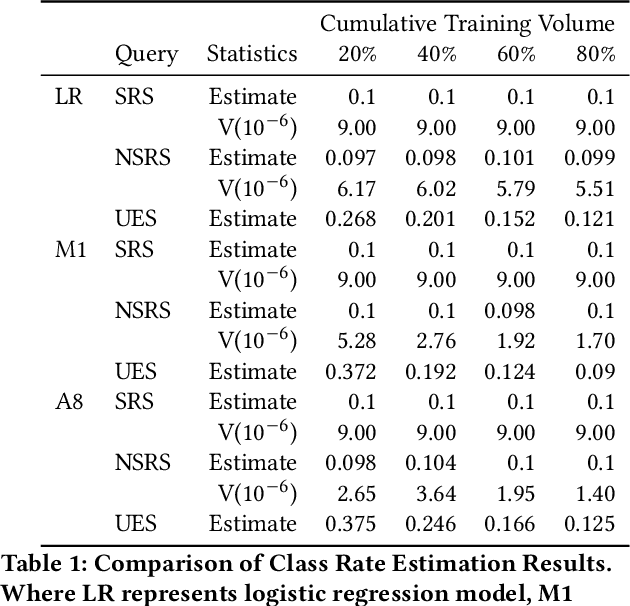 Figure 2 for Towards Efficient Disaster Response via Cost-effective Unbiased Class Rate Estimation through Neyman Allocation Stratified Sampling Active Learning