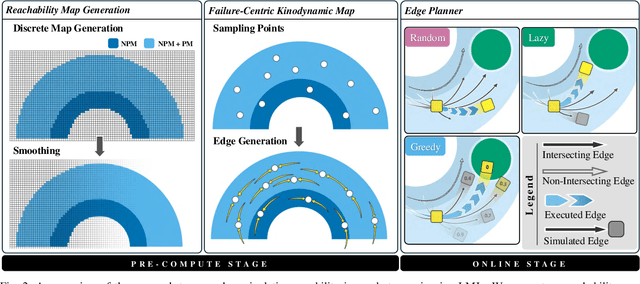 Figure 2 for Exploring How Non-Prehensile Manipulation Expands Capability in Robots Experiencing Multi-Joint Failure