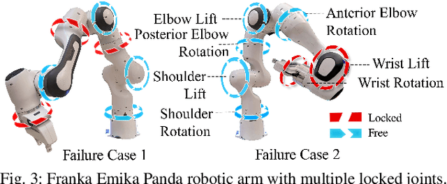 Figure 3 for Exploring How Non-Prehensile Manipulation Expands Capability in Robots Experiencing Multi-Joint Failure