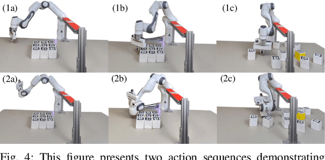 Figure 4 for Exploring How Non-Prehensile Manipulation Expands Capability in Robots Experiencing Multi-Joint Failure