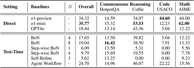 Figure 1 for A Comparative Study on Reasoning Patterns of OpenAI's o1 Model