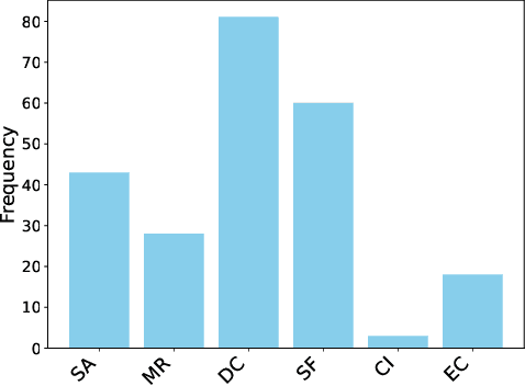 Figure 3 for A Comparative Study on Reasoning Patterns of OpenAI's o1 Model