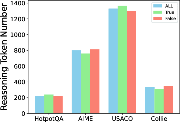 Figure 4 for A Comparative Study on Reasoning Patterns of OpenAI's o1 Model