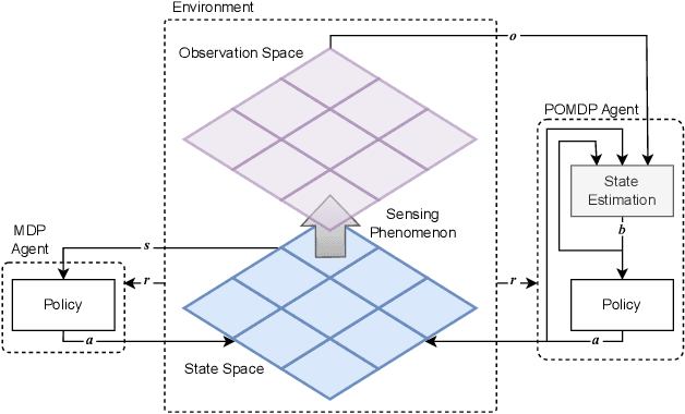 Figure 2 for Knowledge Transfer for Cross-Domain Reinforcement Learning: A Systematic Review